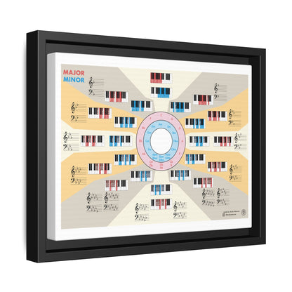 Piano Scales Guide Poster, Major Minor Chords Chart Vertical Poster