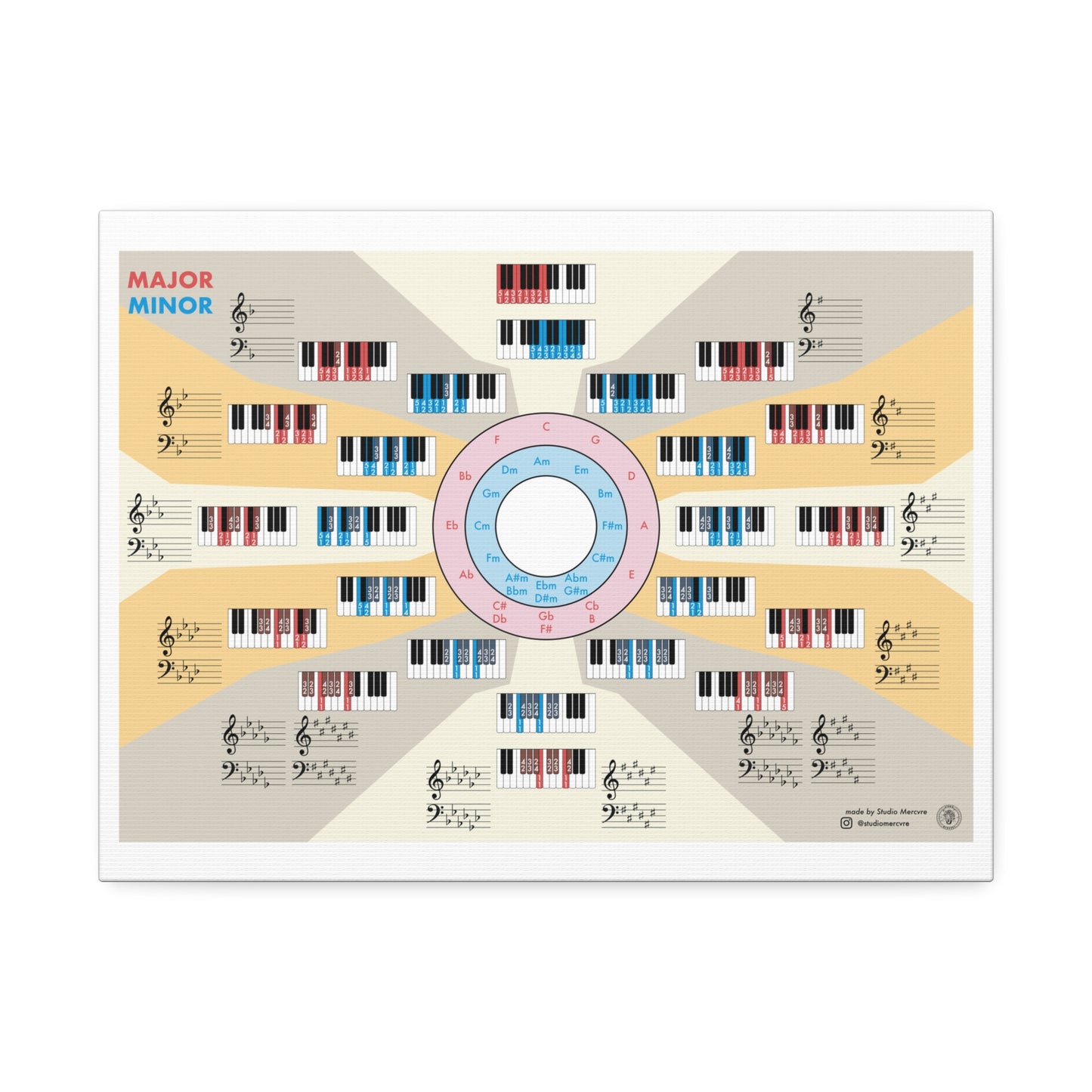 Piano Scales Guide Poster, Major Minor Chords Chart Vertical Poster