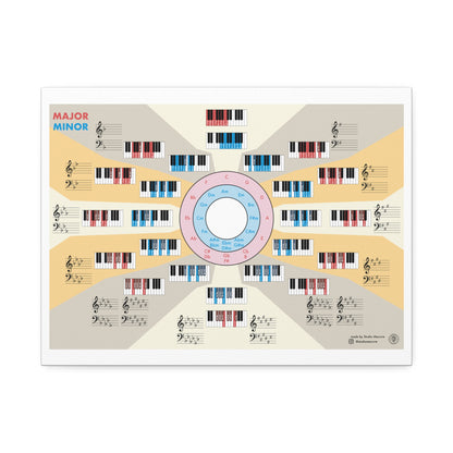 Piano Scales Guide Poster, Major Minor Chords Chart Vertical Poster