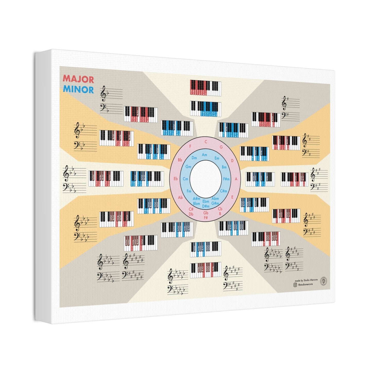 Piano Scales Guide Poster, Major Minor Chords Chart Vertical Poster