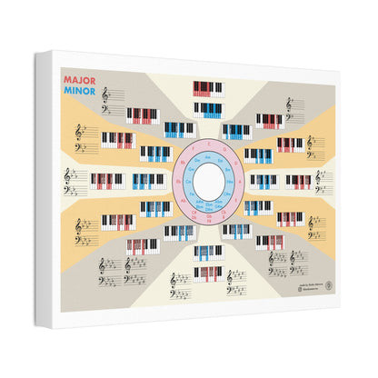 Piano Scales Guide Poster, Major Minor Chords Chart Vertical Poster