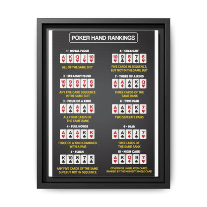 Poker Hand Rankings Guide Poster, Texas Holdem Poker Hands Chart Vertical Poster