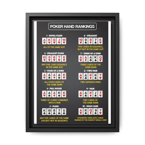 Poker Hand Rankings Guide Poster, Texas Holdem Poker Hands Chart Vertical Poster