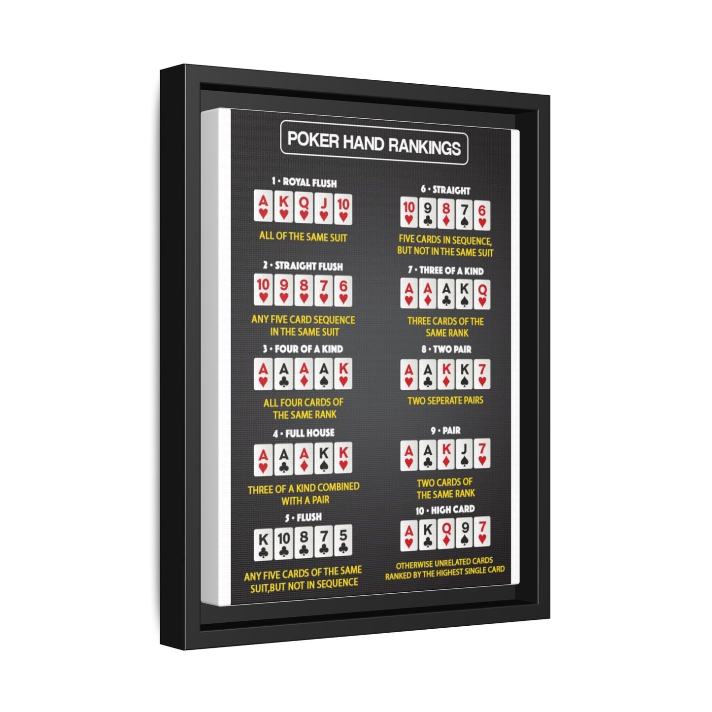 Poker Hand Rankings Guide Poster, Texas Holdem Poker Hands Chart Vertical Poster