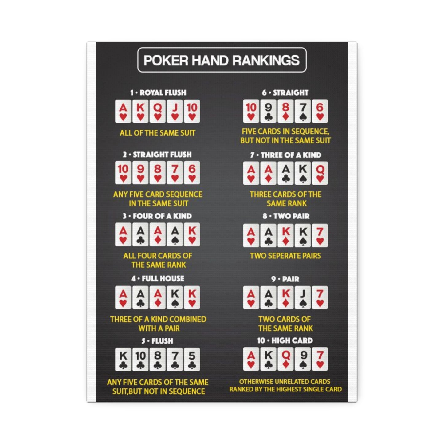 Poker Hand Rankings Guide Poster, Texas Holdem Poker Hands Chart Vertical Poster