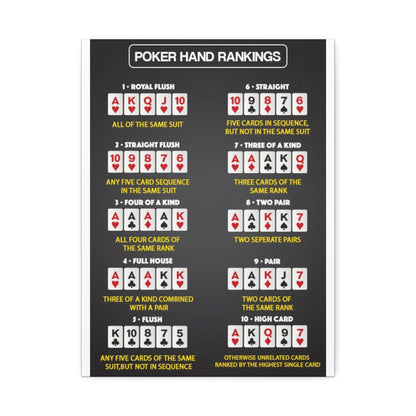 Poker Hand Rankings Guide Poster, Texas Holdem Poker Hands Chart Vertical Poster