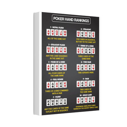 Poker Hand Rankings Guide Poster, Texas Holdem Poker Hands Chart Vertical Poster