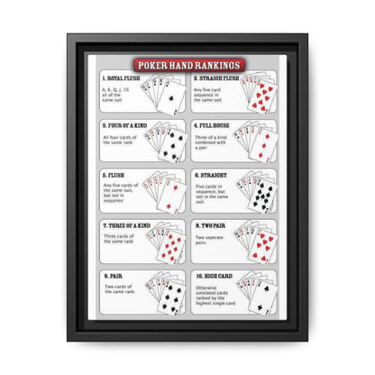 Poker Hand Rankings Poster, Poker Hands Chart Vertical Poster