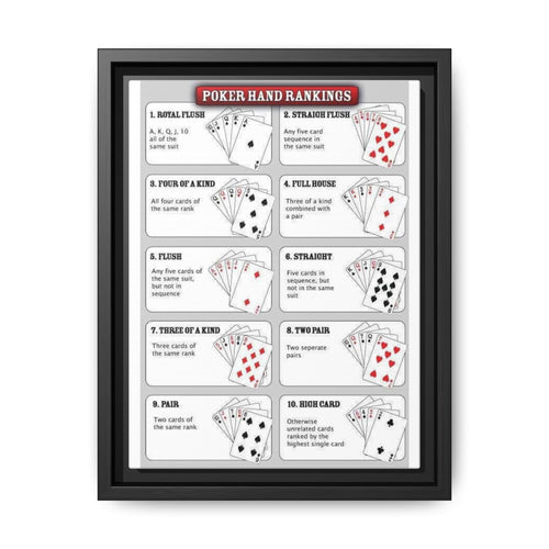 Poker Hand Rankings Poster, Poker Hands Chart Vertical Poster