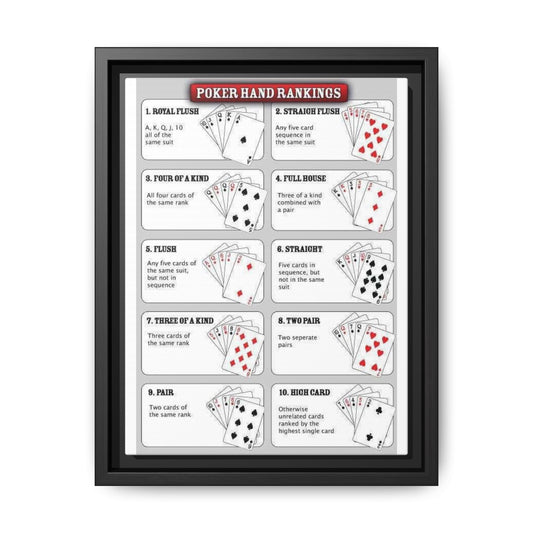 Poker Hand Rankings Poster, Poker Hands Chart Vertical Poster