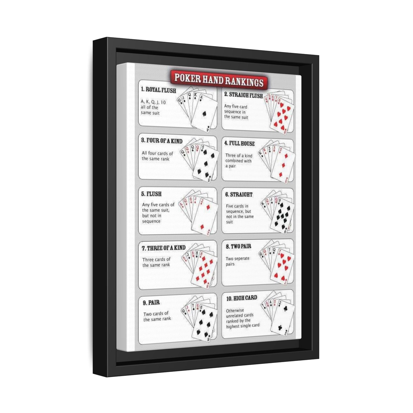 Poker Hand Rankings Poster, Poker Hands Chart Vertical Poster