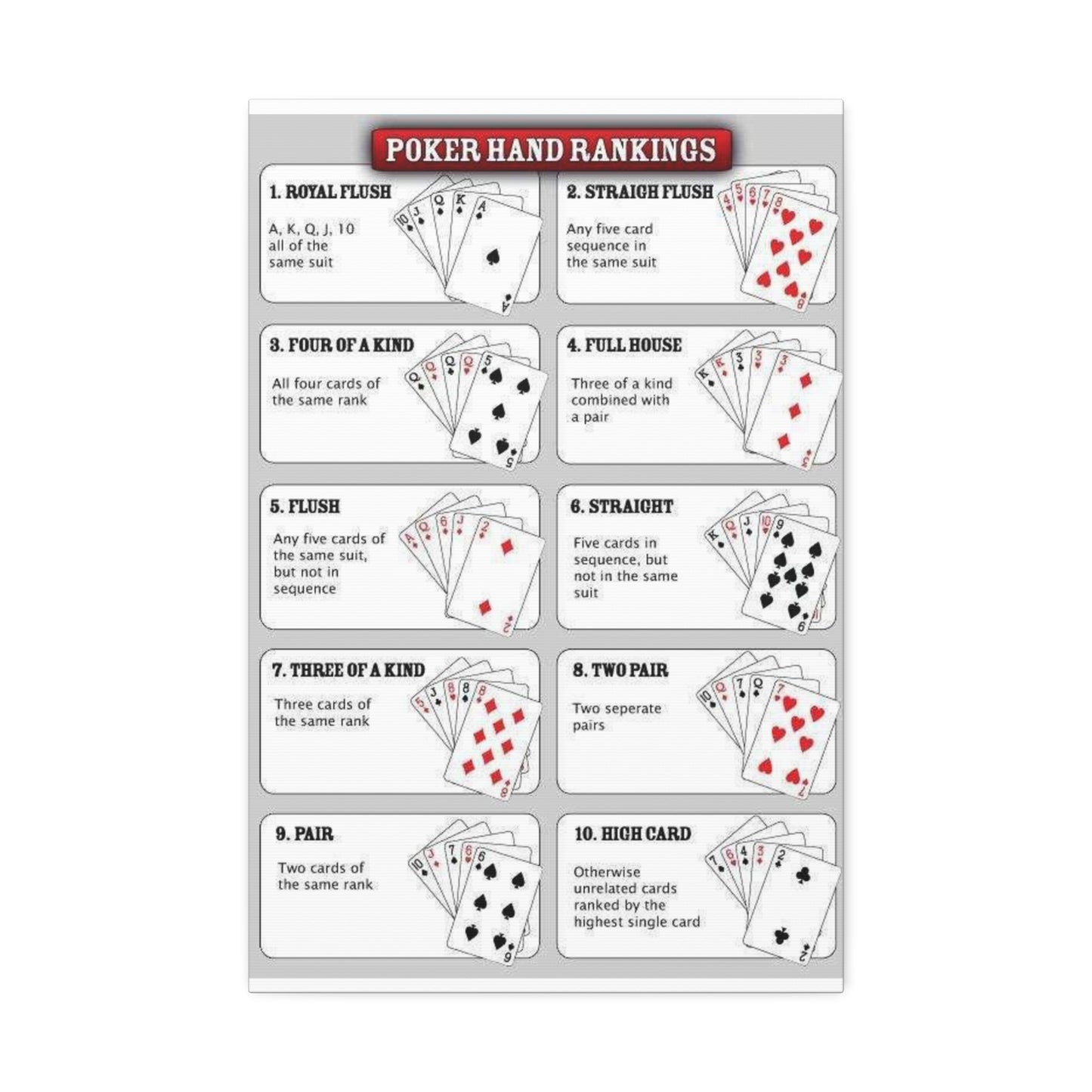Poker Hand Rankings Poster, Poker Hands Chart Vertical Poster