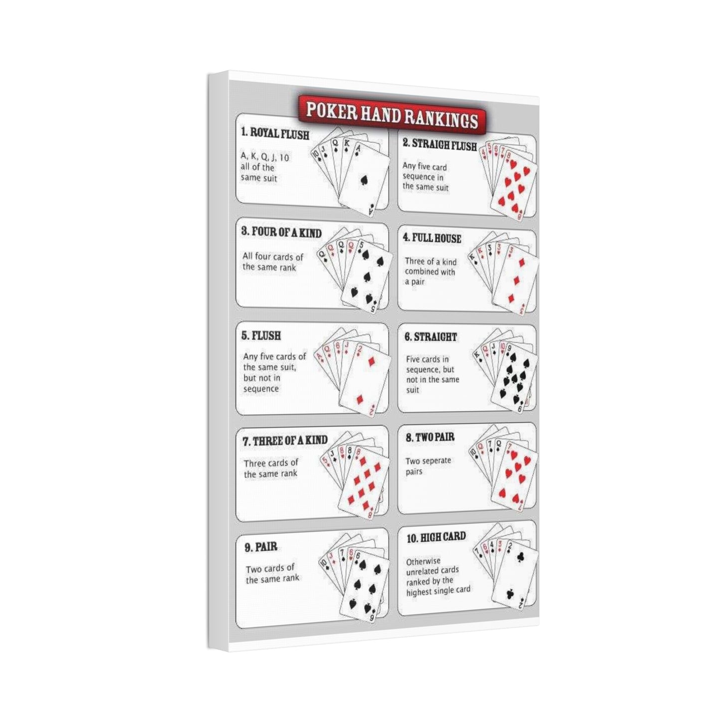Poker Hand Rankings Poster, Poker Hands Chart Vertical Poster