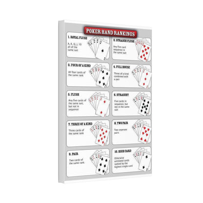 Poker Hand Rankings Poster, Poker Hands Chart Vertical Poster