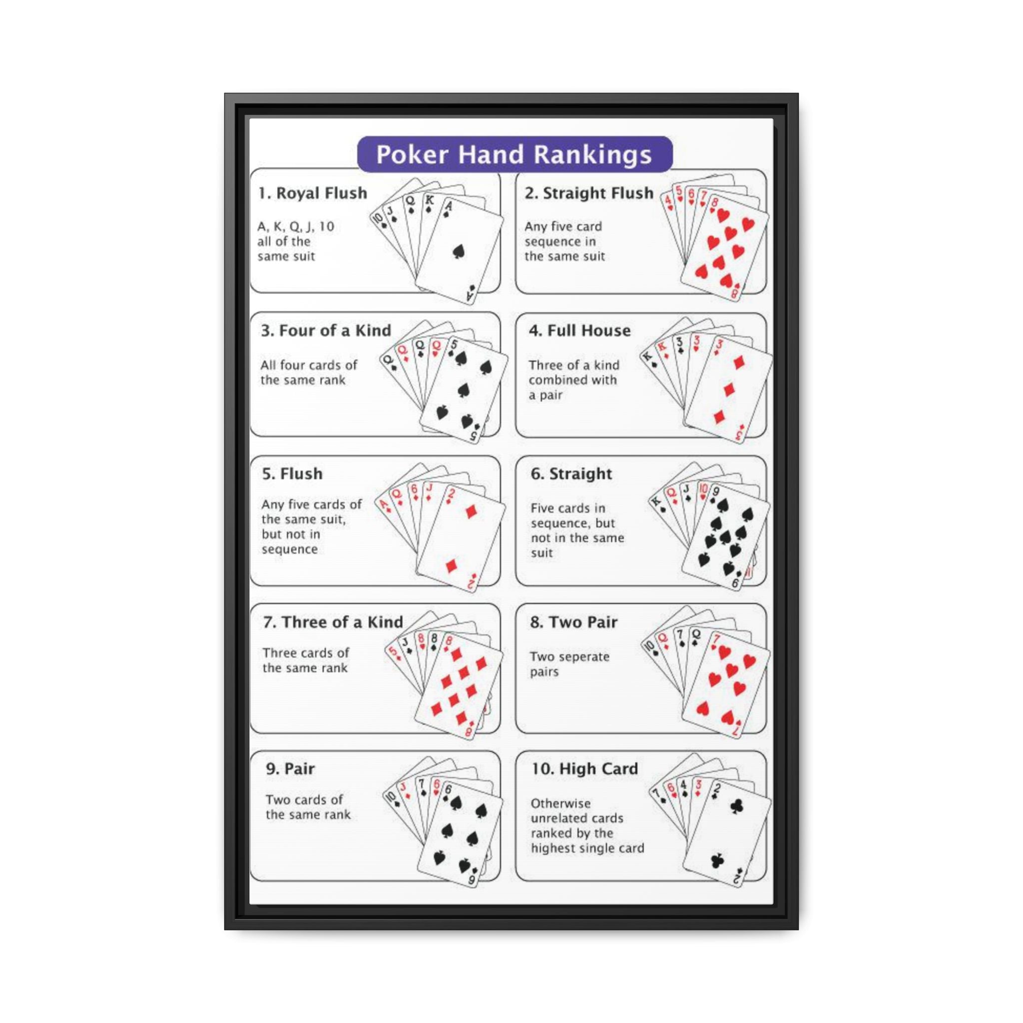 Poker Hand Rankings Poster, Texas Hold'em Poker Cheat Sheet Chart Wall Art Canvas Print