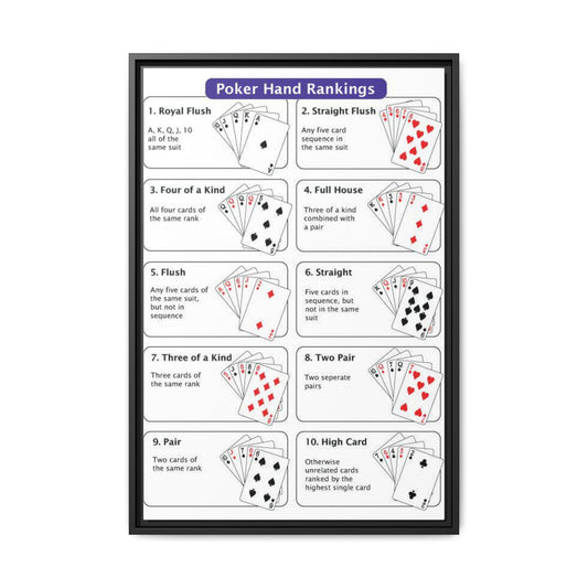 Poker Hand Rankings Poster, Texas Hold'em Poker Cheat Sheet Chart Wall Art Canvas Print