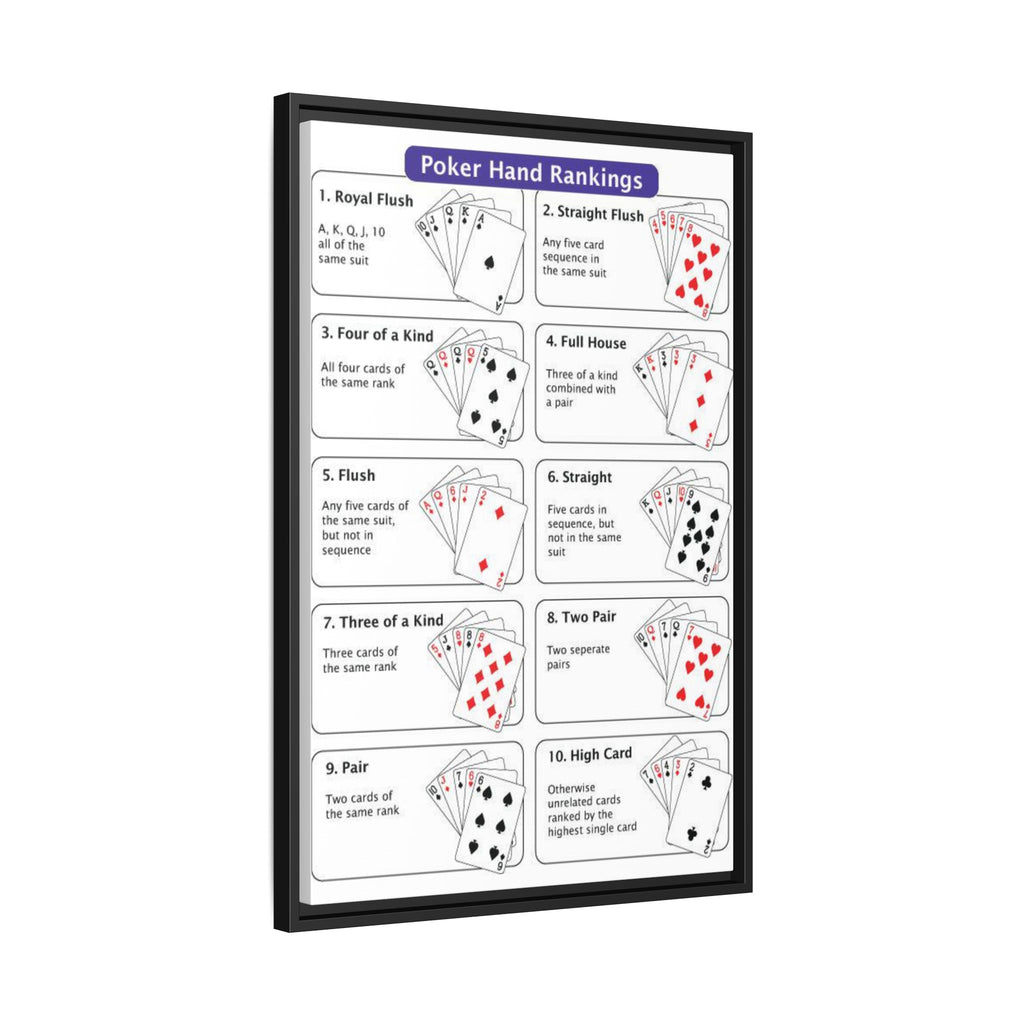 Poker Hand Rankings Poster, Texas Hold'em Poker Cheat Sheet Chart Wall Art Canvas Print