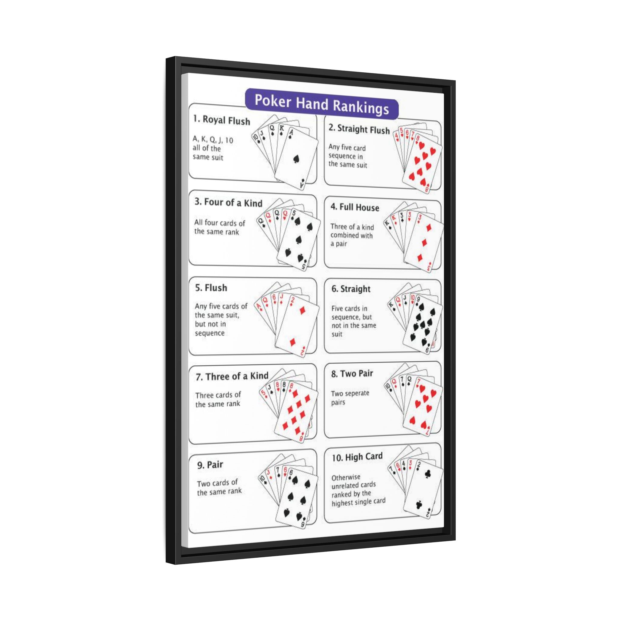 Poker Hand Rankings Poster, Texas Hold'em Poker Cheat Sheet Chart Wall Art Canvas Print