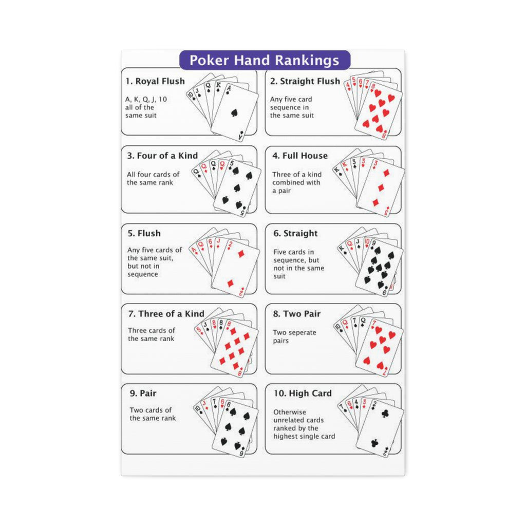 Poker Hand Rankings Poster, Texas Hold'em Poker Cheat Sheet Chart Wall Art Canvas Print