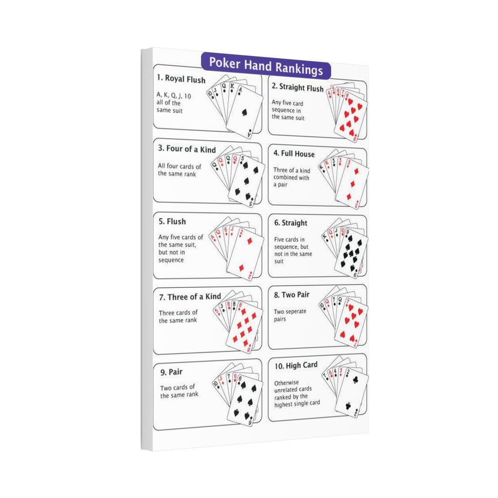 Poker Hand Rankings Poster, Texas Hold'em Poker Cheat Sheet Chart Wall Art Canvas Print