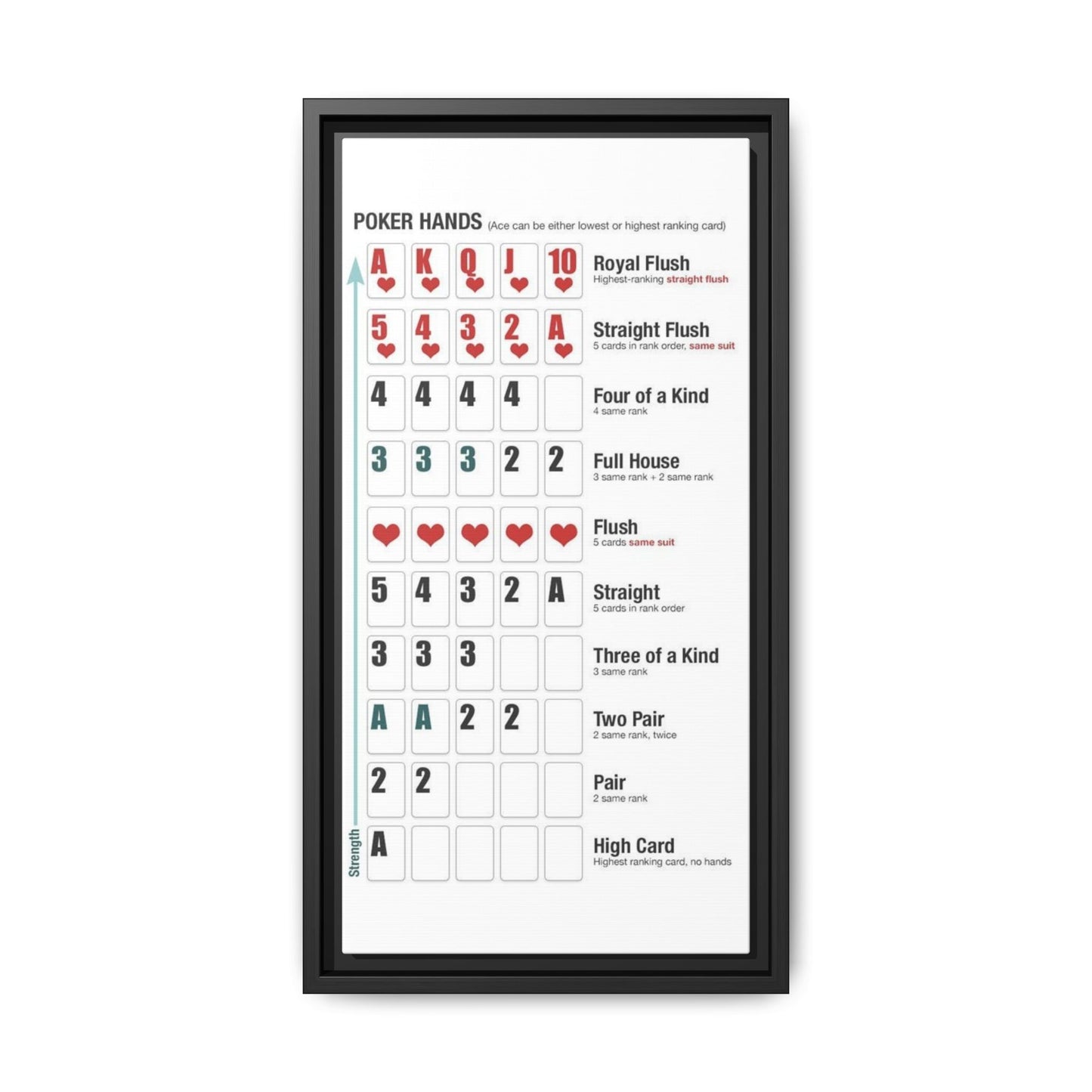 Poker Hands Rankings Poster, Texas Holdem Chart Vertical Poster