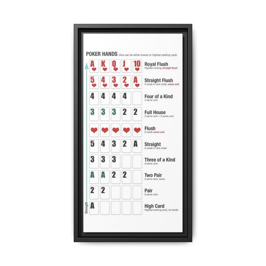 Poker Hands Rankings Poster, Texas Holdem Chart Vertical Poster