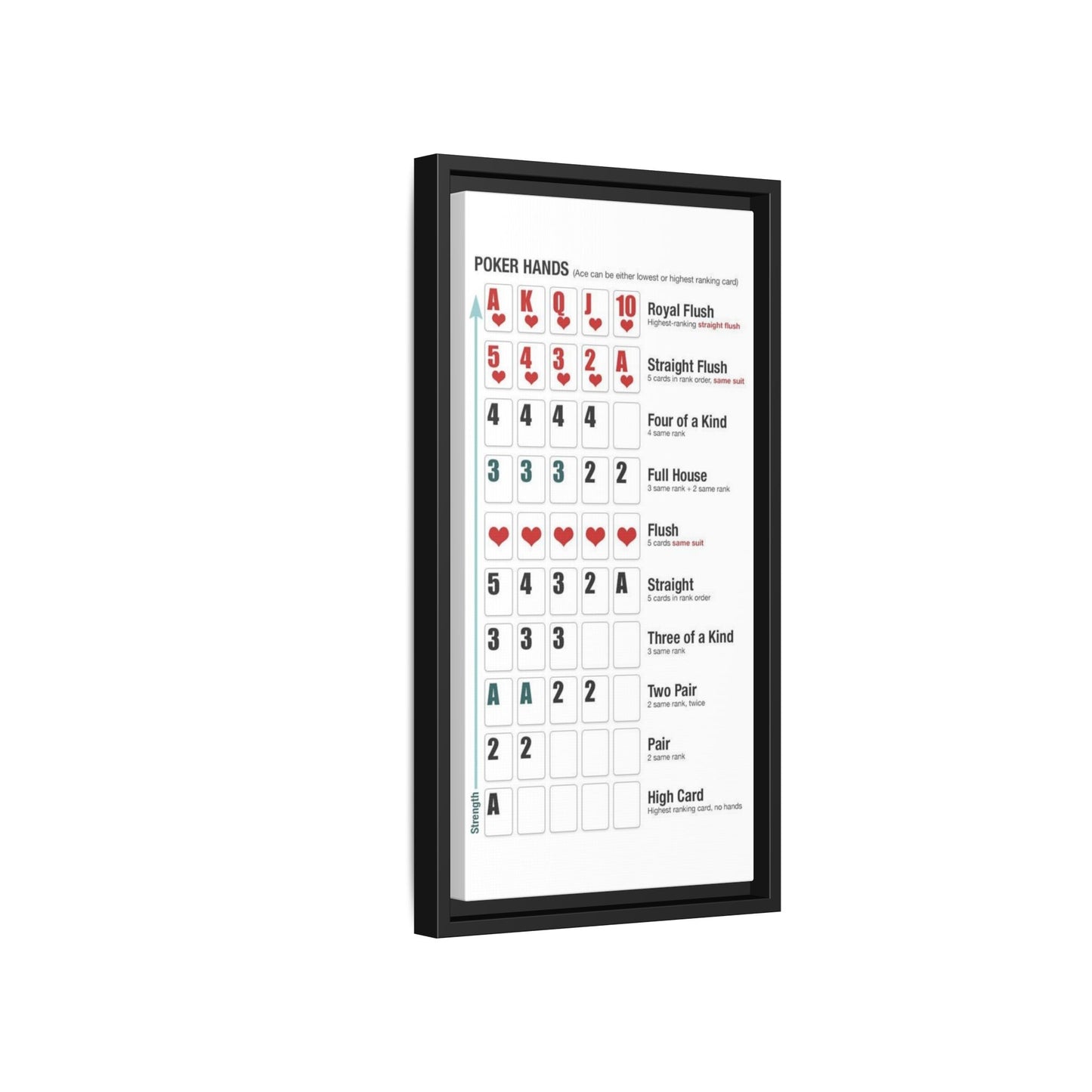 Poker Hands Rankings Poster, Texas Holdem Chart Vertical Poster