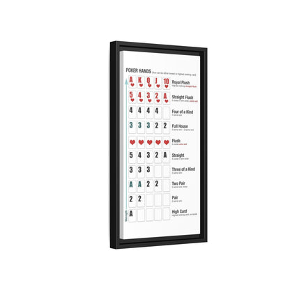 Poker Hands Rankings Poster, Texas Holdem Chart Vertical Poster