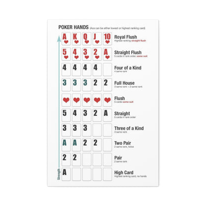 Poker Hands Rankings Poster, Texas Holdem Chart Vertical Poster