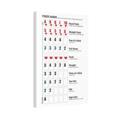 Poker Hands Rankings Poster, Texas Holdem Chart Vertical Poster