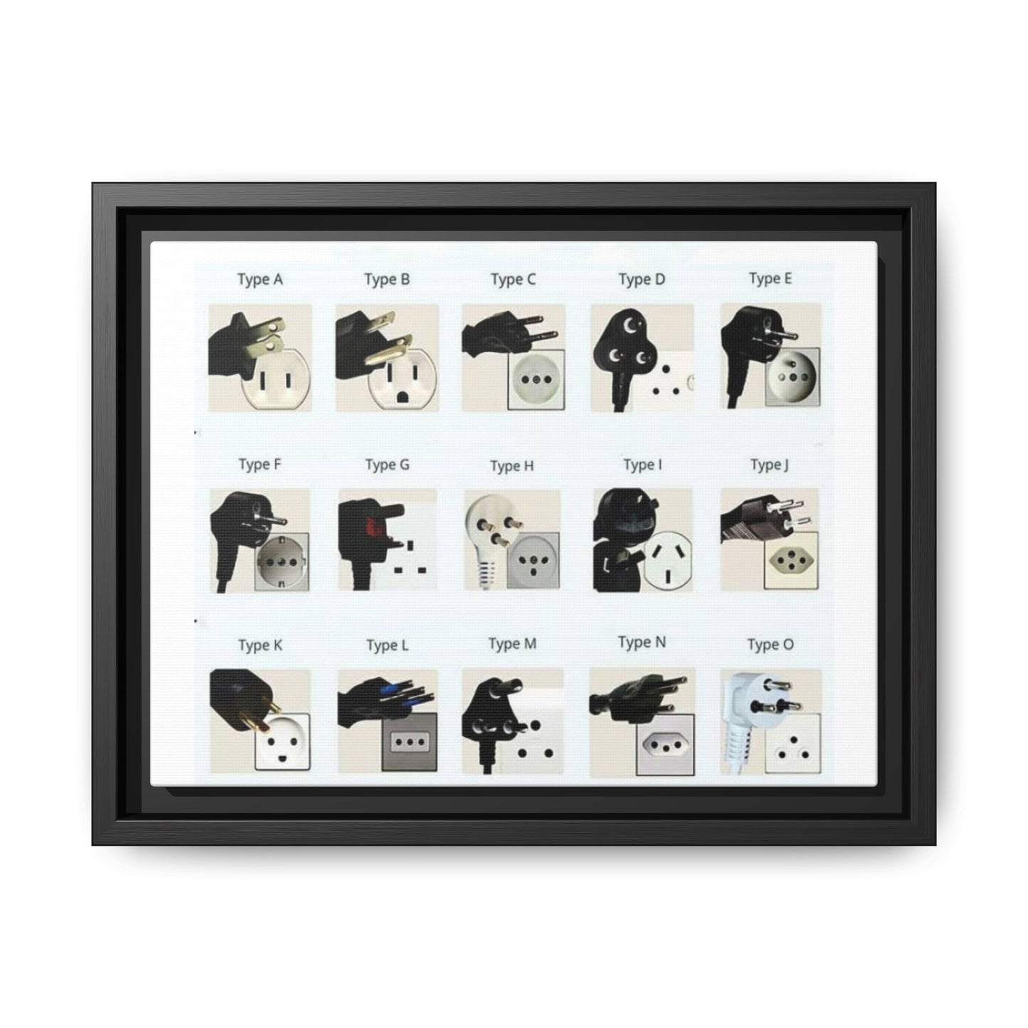 Power Plug Types Guide Poster, International Electrical Plugs Chart Vertical Poster