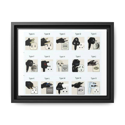 Power Plug Types Guide Poster, International Electrical Plugs Chart Vertical Poster