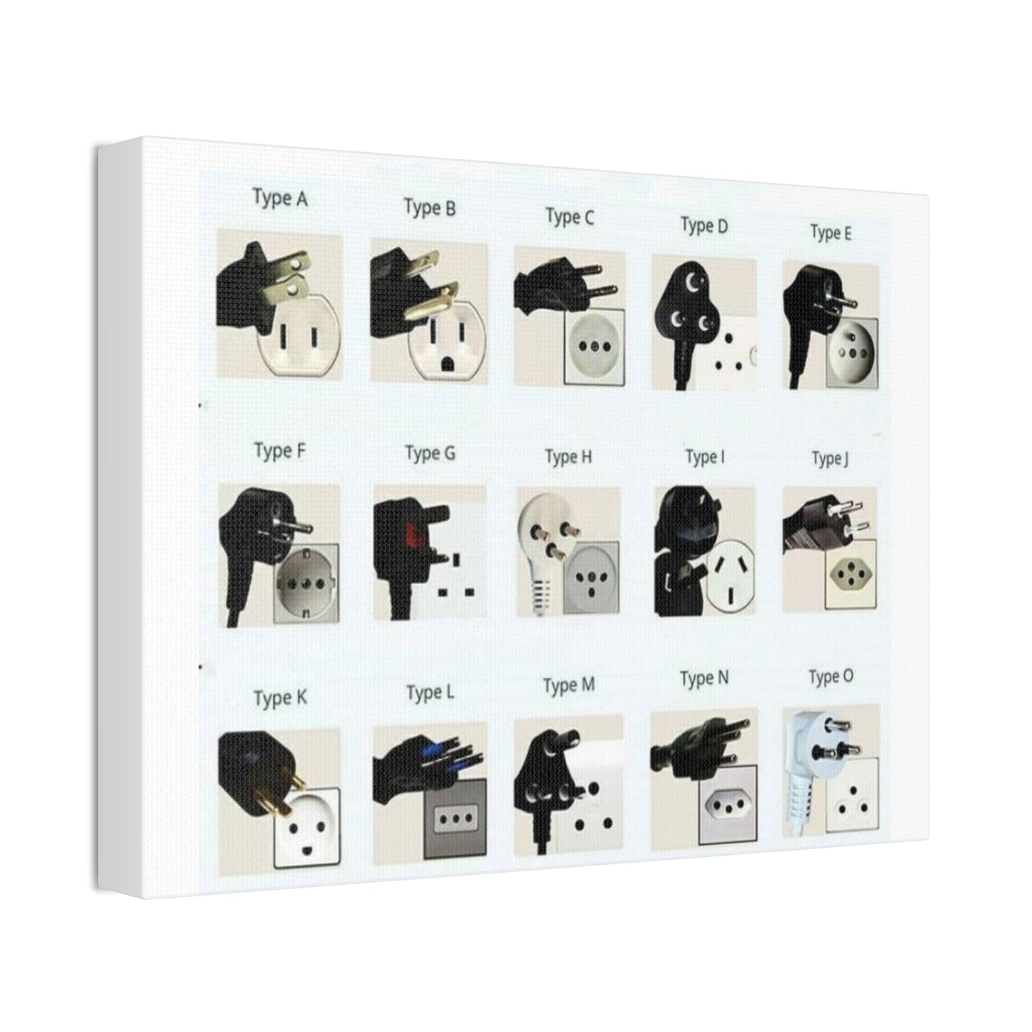 Power Plug Types Guide Poster, International Electrical Plugs Chart Vertical Poster