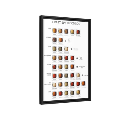 Spice Combos Guide Poster, International Spice Blends Chart Vertical Poster