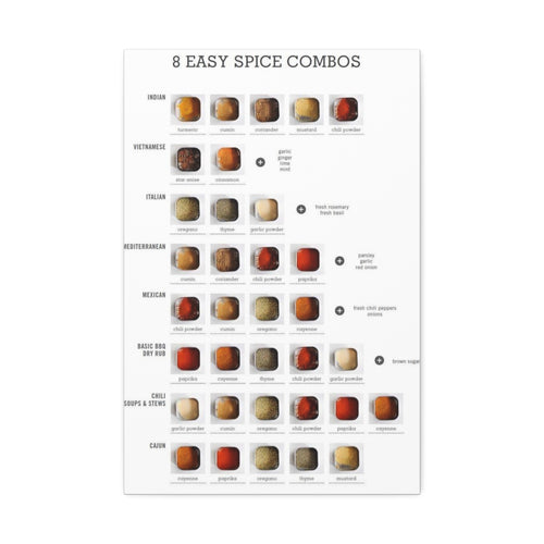 Spice Combos Guide Poster, International Spice Blends Chart Vertical Poster