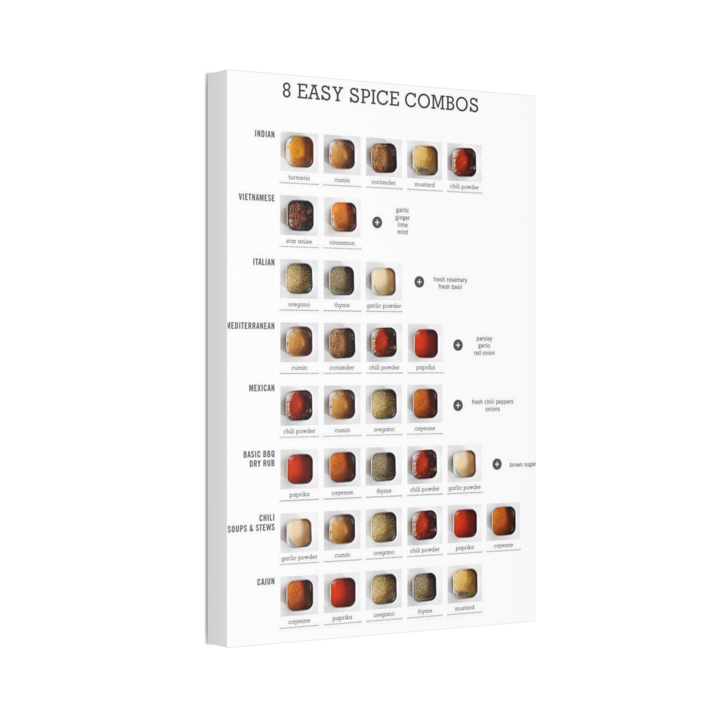 Spice Combos Guide Poster, International Spice Blends Chart Vertical Poster