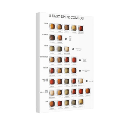 Spice Combos Guide Poster, International Spice Blends Chart Vertical Poster