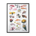 Sushi Guide Poster, Japanese Sushi Types Chart, Illustrated Food Wall Art Canvas Print