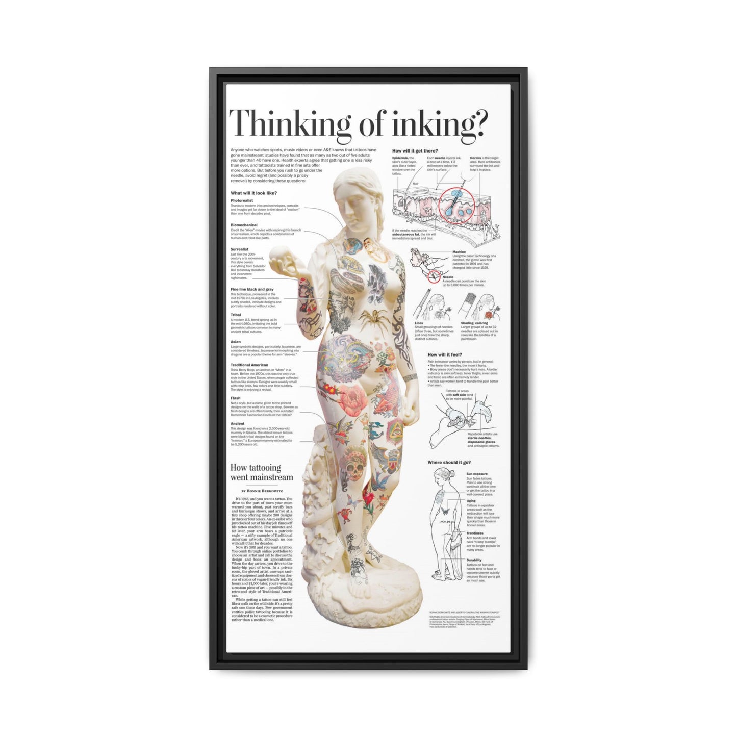 Tattoo Anatomy And History, Tattoo Guide, Body Art Information Vertical Poster