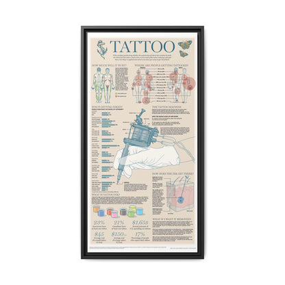 Tattoo Guide Poster, Tattoo Facts And Body Art Chart Vertical Poster