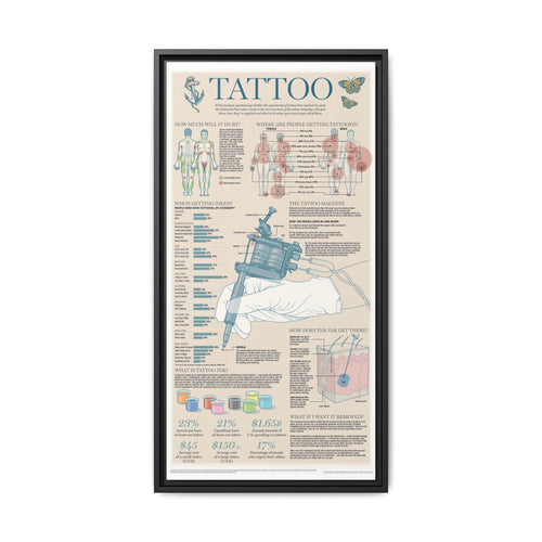 Tattoo Guide Poster, Tattoo Facts And Body Art Chart Vertical Poster