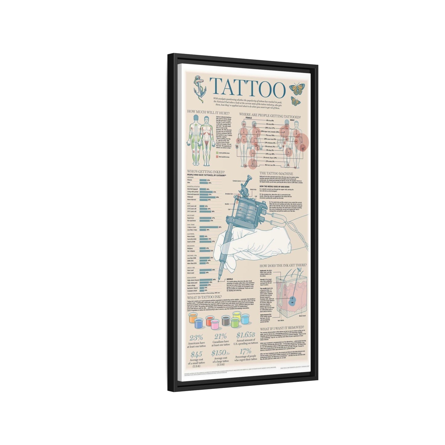 Tattoo Guide Poster, Tattoo Facts And Body Art Chart Vertical Poster