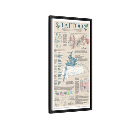 Tattoo Guide Poster, Tattoo Facts And Body Art Chart Vertical Poster