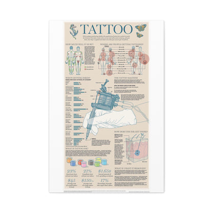 Tattoo Guide Poster, Tattoo Facts And Body Art Chart Vertical Poster