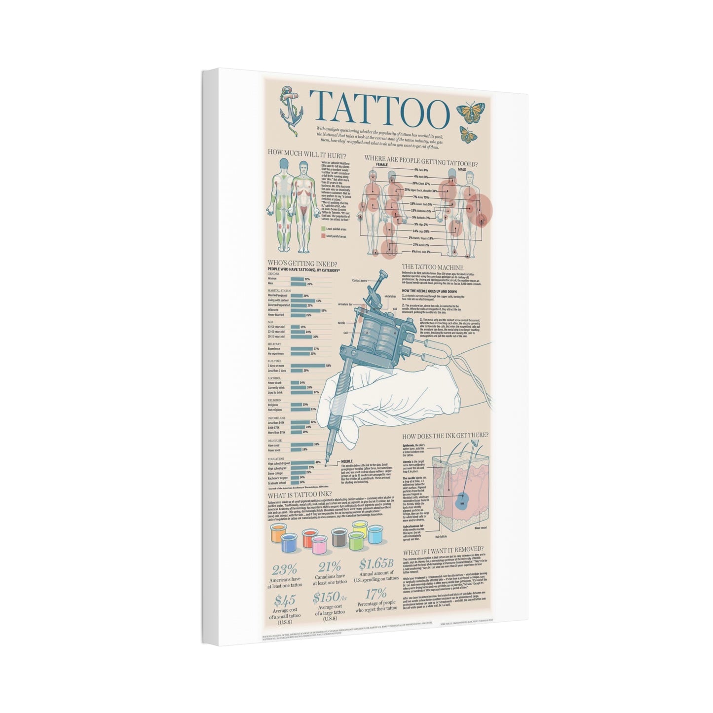 Tattoo Guide Poster, Tattoo Facts And Body Art Chart Vertical Poster