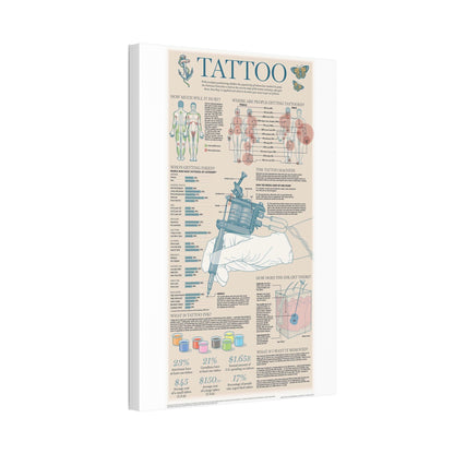 Tattoo Guide Poster, Tattoo Facts And Body Art Chart Vertical Poster
