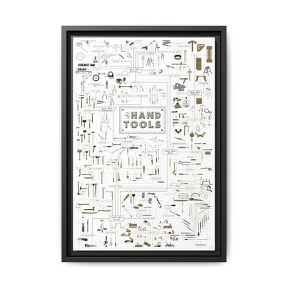 The Chart Of Hand Tools Poster, Workshop Guide Vertical Poster