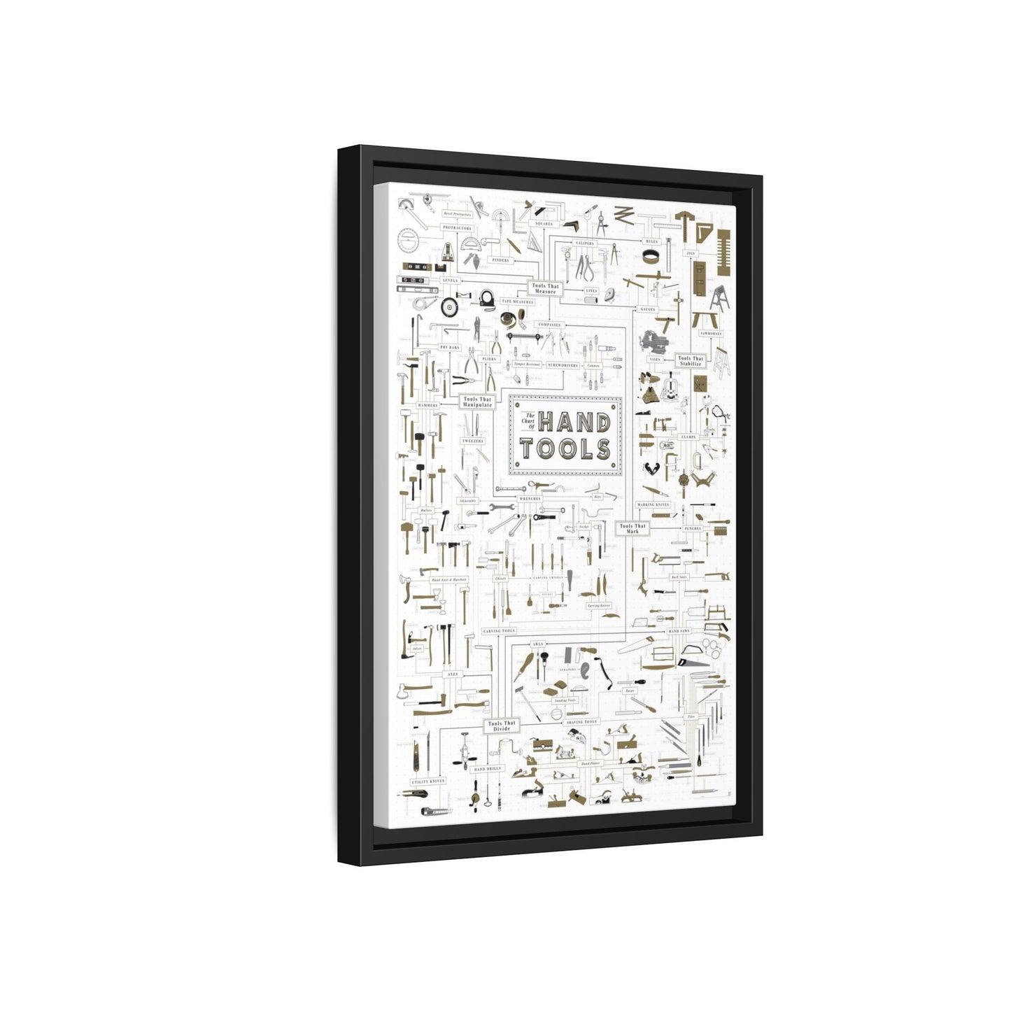 The Chart Of Hand Tools Poster, Workshop Guide Vertical Poster