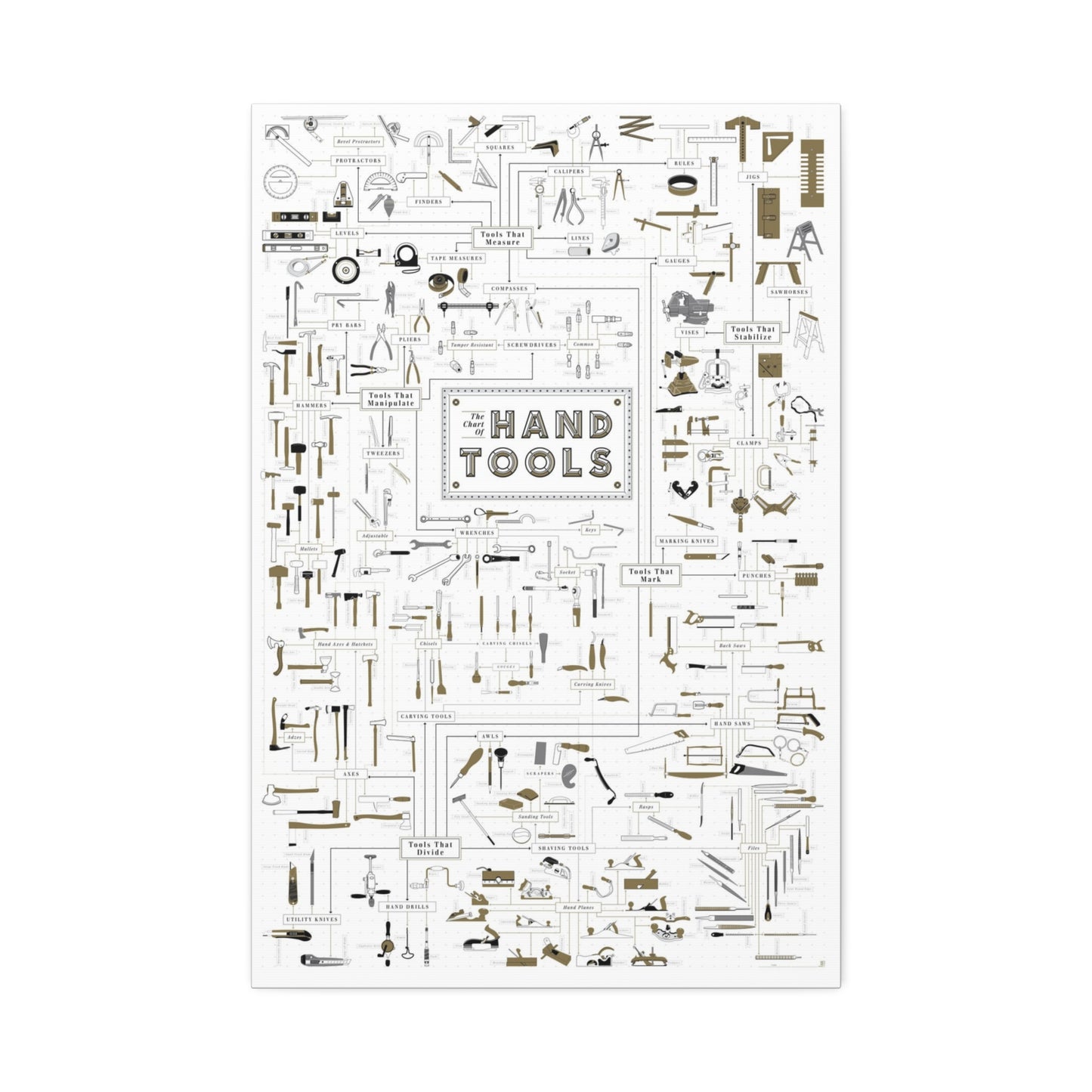 The Chart Of Hand Tools Poster, Workshop Guide Vertical Poster