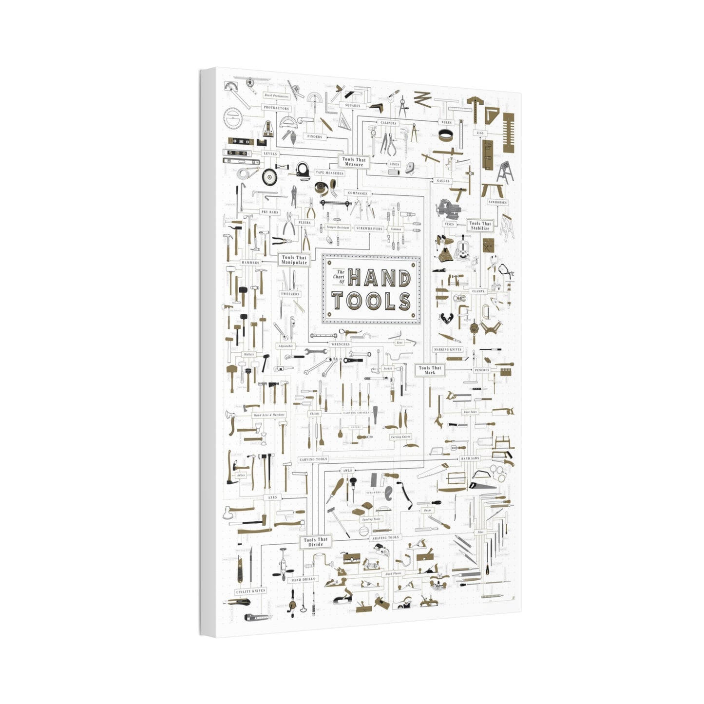 The Chart Of Hand Tools Poster, Workshop Guide Vertical Poster